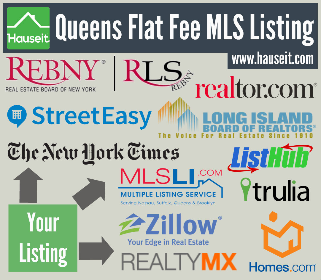 Sell FSBO in Queens through Hauseit's Queens Flat Fee MLS Listing Service. List on MLSLI (MLS Long Island) and the REBNY Listing Service (RLS) for 0% listing agent commission with Hauseit's Queens Agent-Assisted FSBO Flat Fee Listing Package.