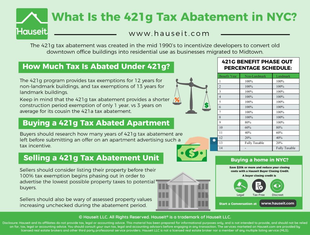 The 421g tax abatement was created in the mid 1990’s to incentivize developers to convert old downtown office buildings into residential use as businesses migrated to Midtown.
