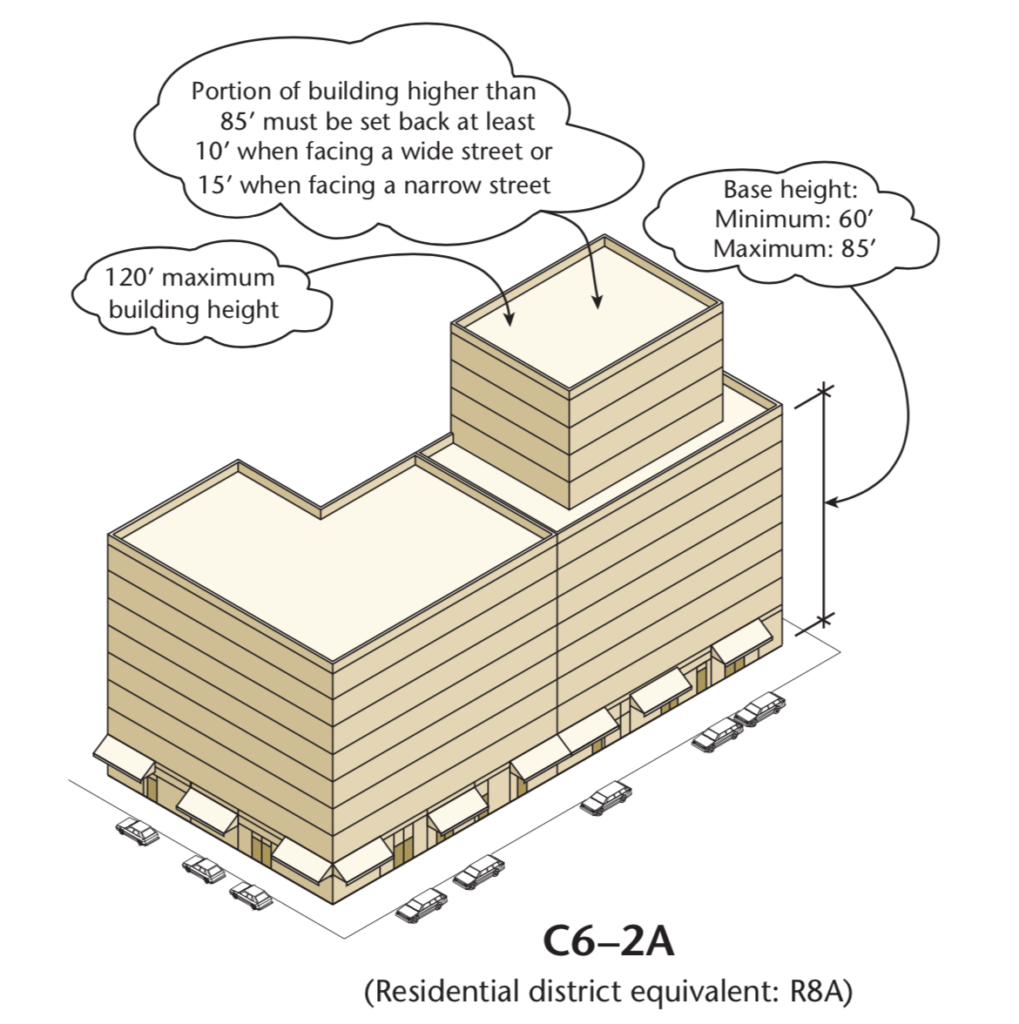 C6-28 NYC Zoning Height and Setback Requirements