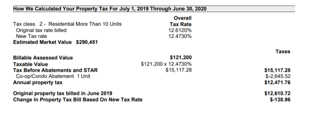 Example of the section of a property tax bill which shows the coop condo tax abatement being deducted from the annual property tax.